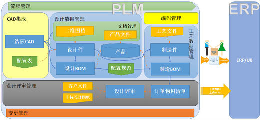 德州恒力電機利用SIPM/PLM系統-思普軟件官方網站