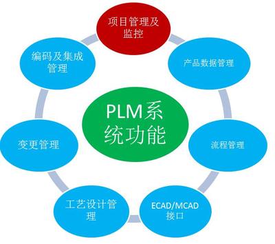 中國(guó)建筑電氣領(lǐng)軍企業(yè)鴻雁電器利用SIPM/PLM實(shí)現(xiàn)單項(xiàng)目多產(chǎn)品研發(fā)過程有效管理