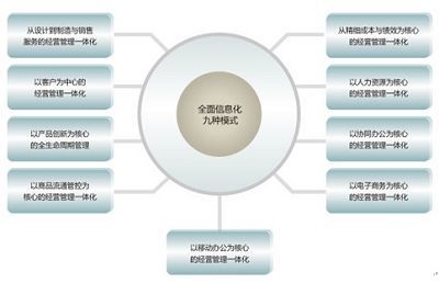 深度解讀用友U8 V10.0的總體應用架構