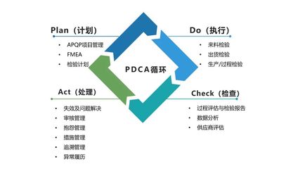 QMS質(zhì)量管理軟件盤點(diǎn):主流產(chǎn)品形態(tài)及功能對(duì)比