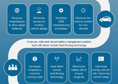 通用汽車將采用偉世通無線BMS 有助于延長(zhǎng)車輛的續(xù)航里程