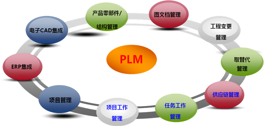 三元達(dá)通訊:ERP與PLM產(chǎn)品生命周期管理最佳實(shí)踐-拓步ERP|ERP系統(tǒng)|ERP軟件|免費(fèi)ERP系統(tǒng)軟件|免費(fèi)進(jìn)銷存軟件|生產(chǎn)管理軟件|文檔管理軟件|倉(cāng)庫(kù)管理軟件|免費(fèi)下載-深圳拓步軟件公司