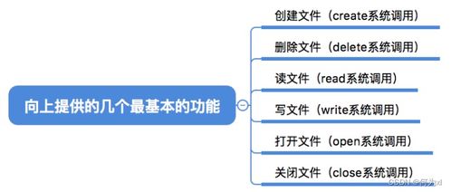 文件管理 七 文件系統的層次結構與基本操作