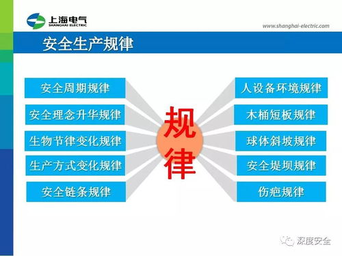 知名企業(yè)ehs管理展播 上海電氣在建施工項目安全管理