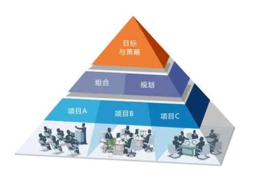 數(shù)據(jù)分析項目對于簡歷的重要性
