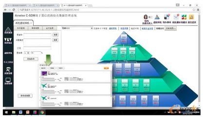 安懷信:C-SDM產(chǎn)品虛擬性能樣機管理