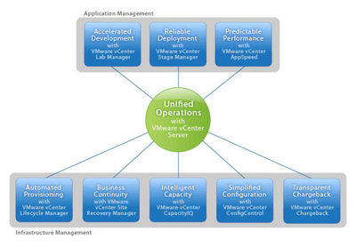 VMware vCenter 針對虛擬化的管理解決方案 _軟件產(chǎn)品網(wǎng)