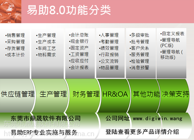 【東莞市軟件公司 鼎捷易助ERP系統(tǒng) 制造企業(yè)管理系統(tǒng)】?jī)r(jià)格_廠家 - 中國(guó)供應(yīng)商