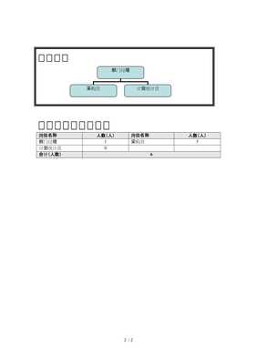 供應(yīng)部組織說(shuō)明書(shū)-wenkub