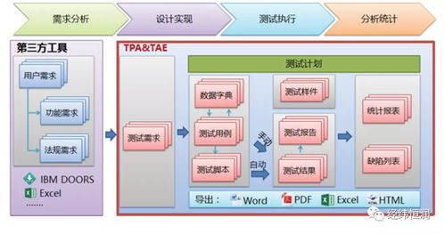 測(cè)試項(xiàng)目管理系統(tǒng) tpa