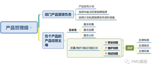 一張圖搞定研發(fā)團(tuán)隊(duì)管理全景圖實(shí)例