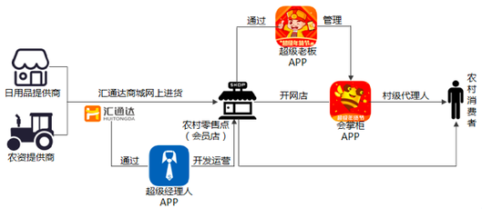 這些B2B電商里的明星,都是怎么撬開(kāi)行業(yè)的?