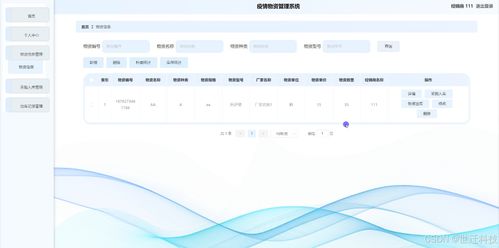 java計(jì)算機(jī)畢業(yè)設(shè)計(jì)疫情物資管理系統(tǒng) 開(kāi)題 程序 論文