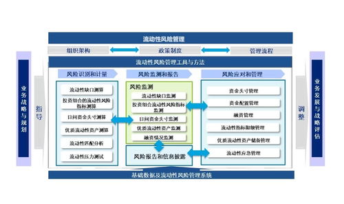流動(dòng)性風(fēng)險(xiǎn)管理