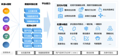 新一代數(shù)據(jù)安全智治產(chǎn)品 美創(chuàng)數(shù)據(jù)安全管理平臺(tái)正式發(fā)布