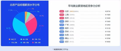 您和職場(chǎng)精英的距離只差這一步啦 詳情戳進(jìn)來(lái)看
