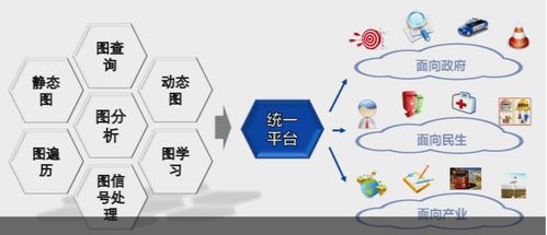 城市治理 ,我們也許忽略了一個(gè) 關(guān)鍵點(diǎn)