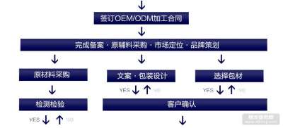 價(jià)格 廠家 圖片