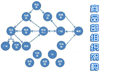 商品部的價值【原創(chuàng)】