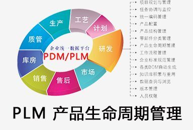 PLM 產(chǎn)品生命周期管理