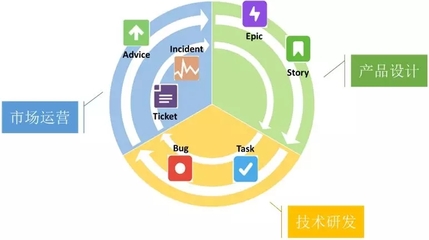 網(wǎng)易構建戰(zhàn)略型項目管理工具