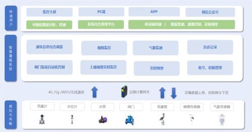 為什么8類網(wǎng)線是綜合布線的高標準