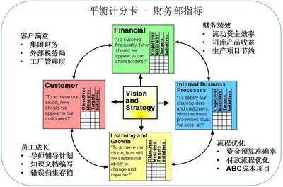 原創(chuàng)財(cái)務(wù)系列小說(shuō):如何管好一個(gè)部門(mén)?