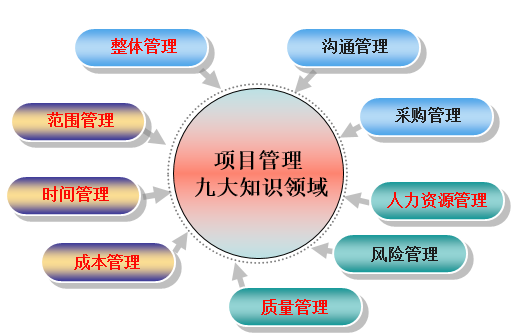 東風(fēng)傳動(dòng)軸通過(guò)sipm/plm信息化項(xiàng)目建設(shè),實(shí)現(xiàn)ts164949質(zhì)量體系控制和