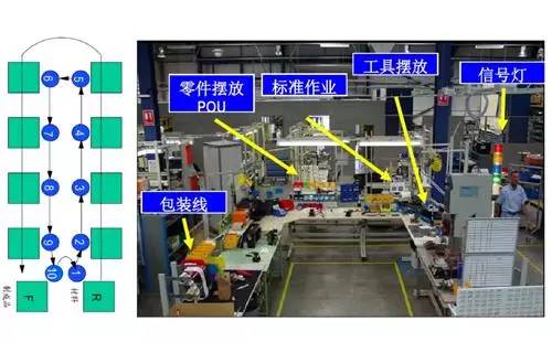工廠精益生產管理系列-學路網-學習路上 有我相伴