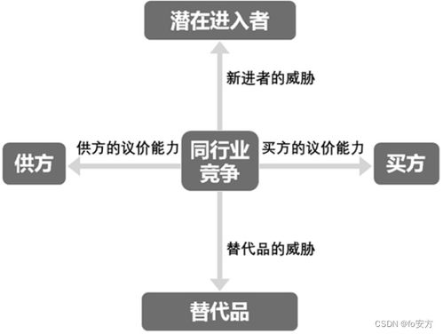 管理類聯考–復試–管理類知識–戰略