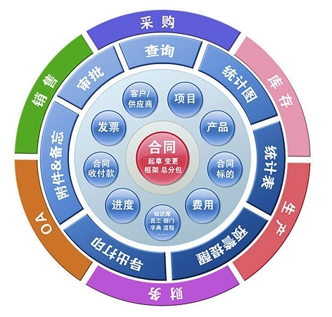 【合同管理】合同管理是指企業對以自身為當.