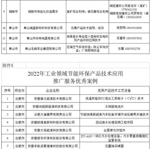安徽印發“五個一百”案例通知，大力推廣工業節能產品技術與服務